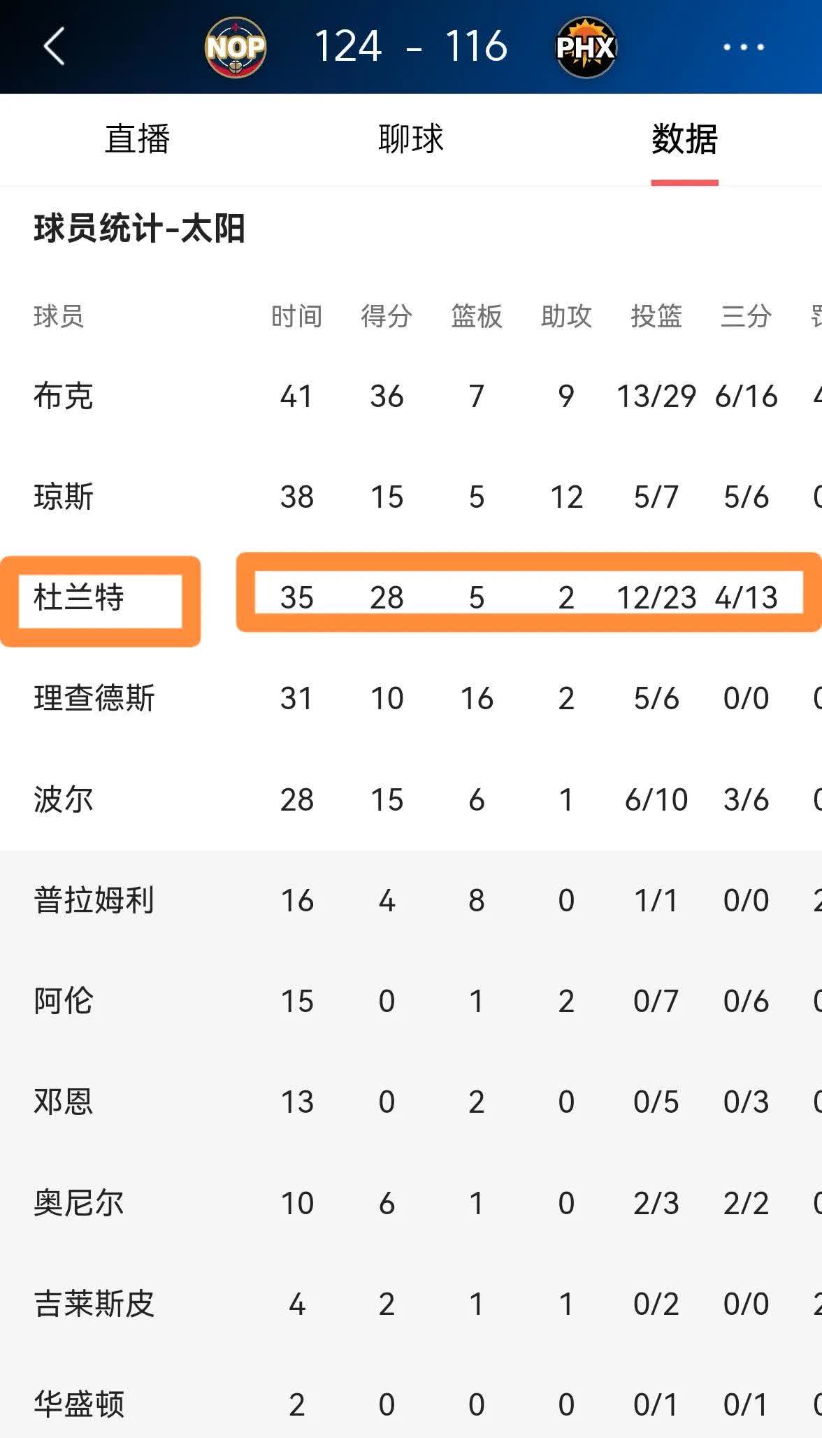 杜兰特遭遇十五连败，尤文图斯教练面临压力！